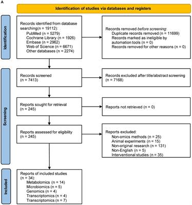 Post-stroke cognitive impairment: exploring molecular mechanisms and omics biomarkers for early identification and intervention